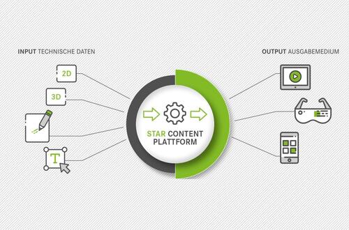 Watch this &bdquo;how to&ldquo; Video