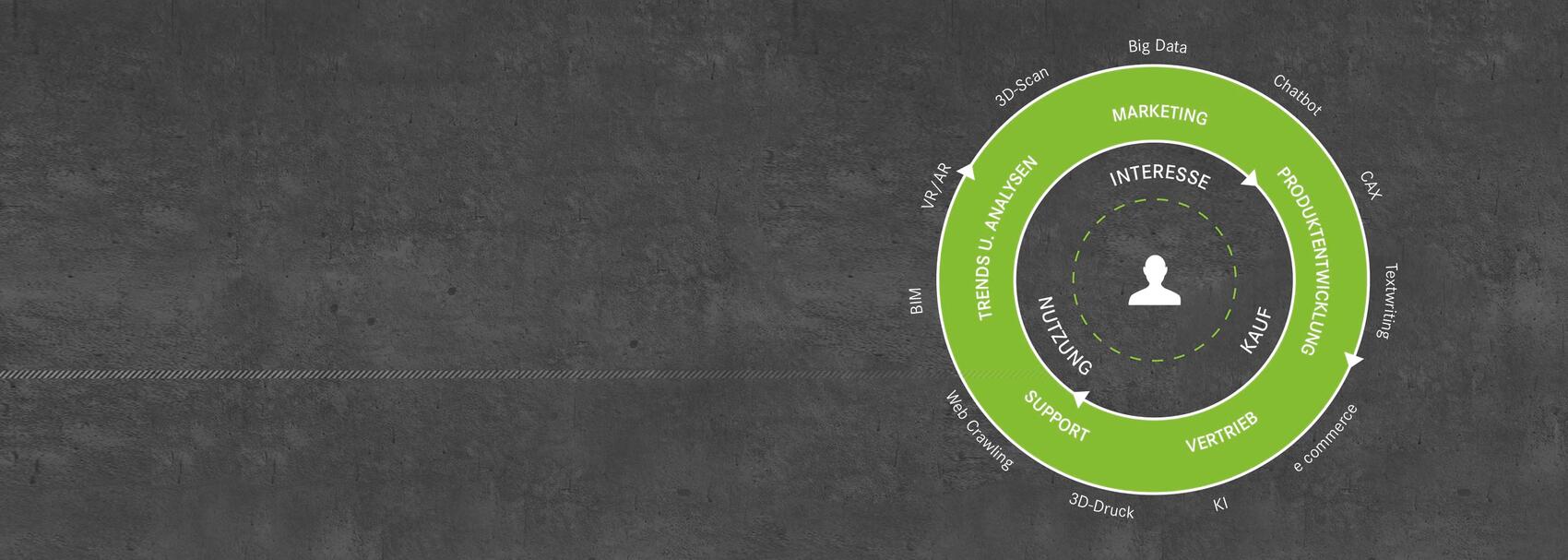 STAR Expertentag: Auch digitale Kunden haben Gef&uuml;hle