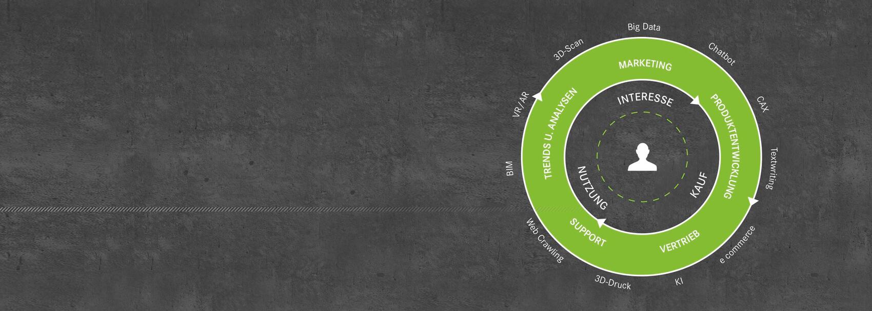 Auch was f&uuml;rs Auge!