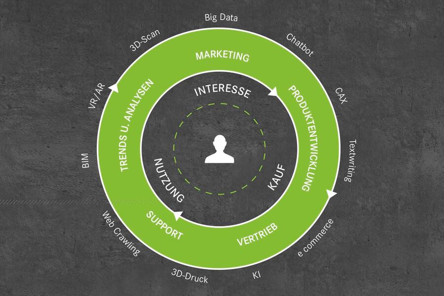 Treffen Sie unsere Experten f&uuml;r After Sales!