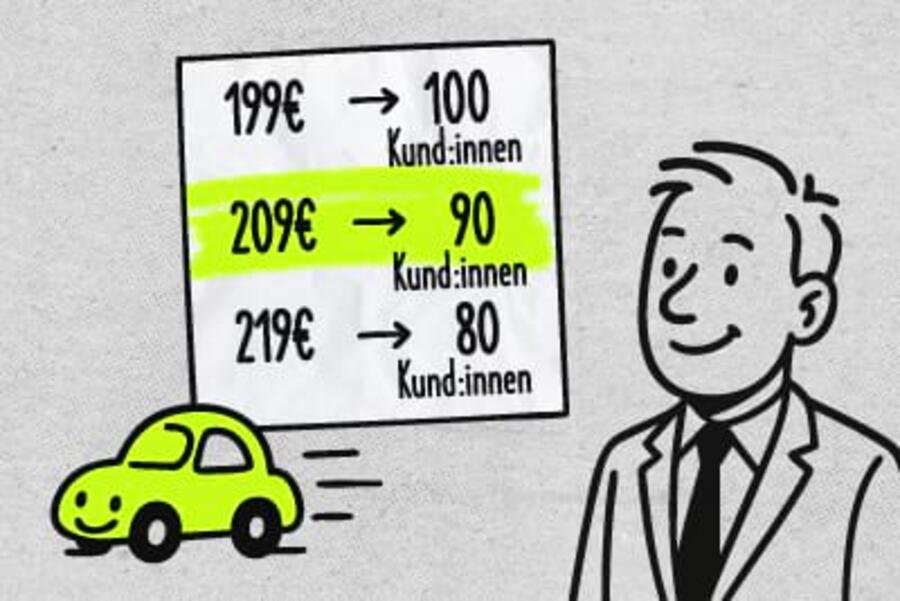 Preiselastizit&auml;t in der Praxis &ndash; Teil 4