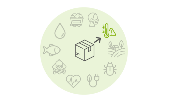 Product Carbon Footprint und Greenhouse Gas (GHG) Protocol Mdell