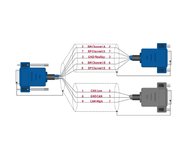 Adapterkabel passend für Anschlusskabel VECTOR CAN und FlexRay Kabel für VN7610